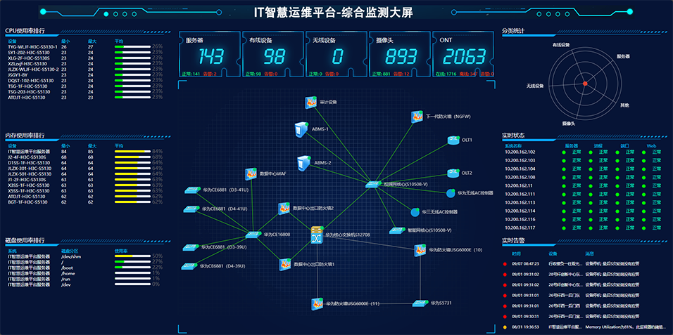广东工业大学CloudNMS大屏监控.png